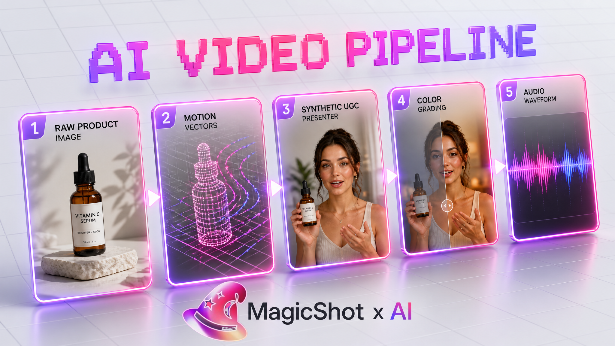 Product to video vs UGC: which one should you run?