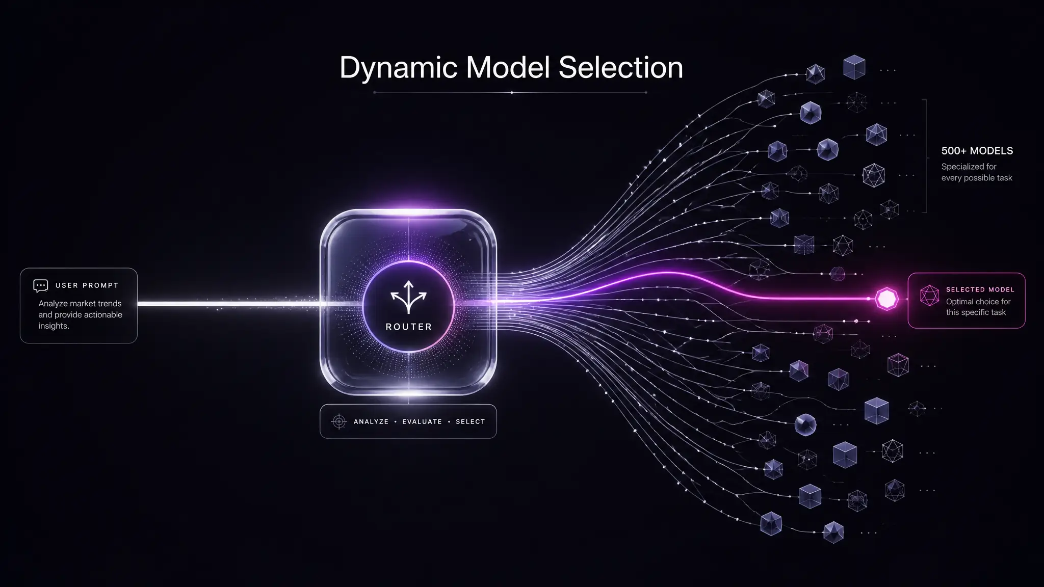 AI Model Routing Is Becoming Standard Infrastructure
