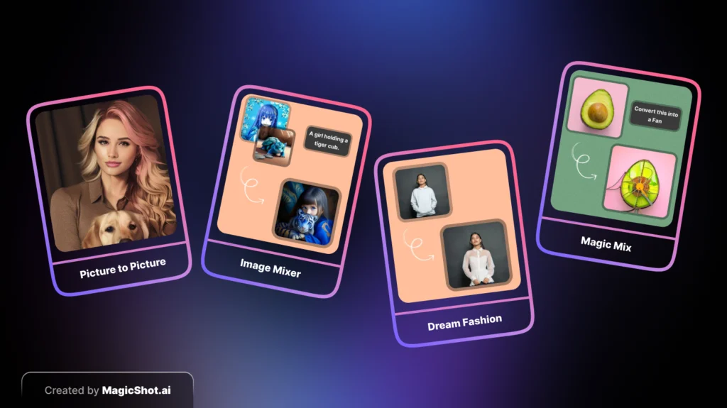 Four MagicShot.ai feature icons: Picture to Picture, Image Mixer, Dream Fashion, Magic Mix.

