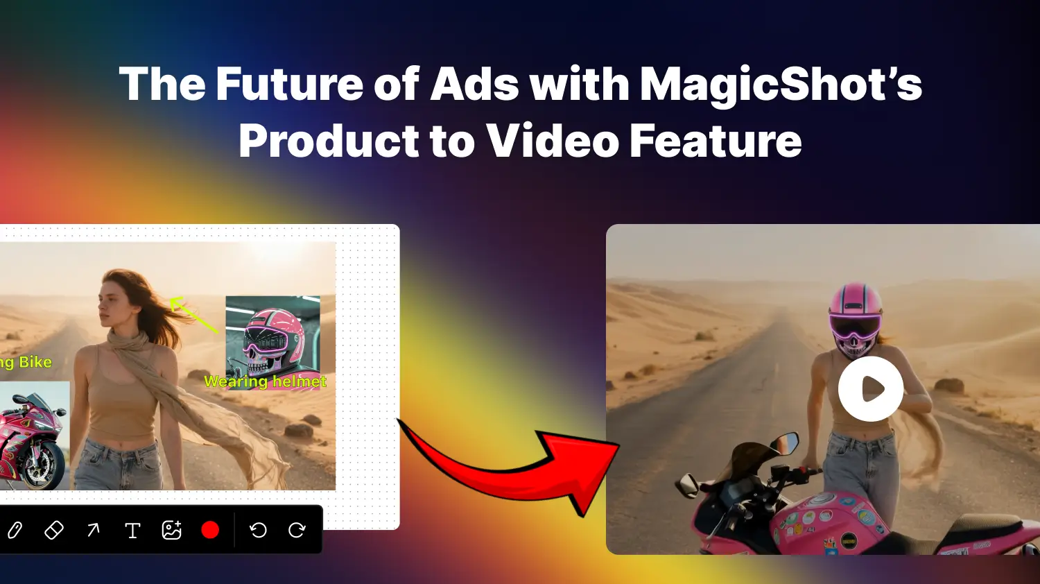 MagicShot Product to Video feature showing Canvas edit on the left with annotations for riding bike and wearing helmet, and generated cinematic video result on the right.