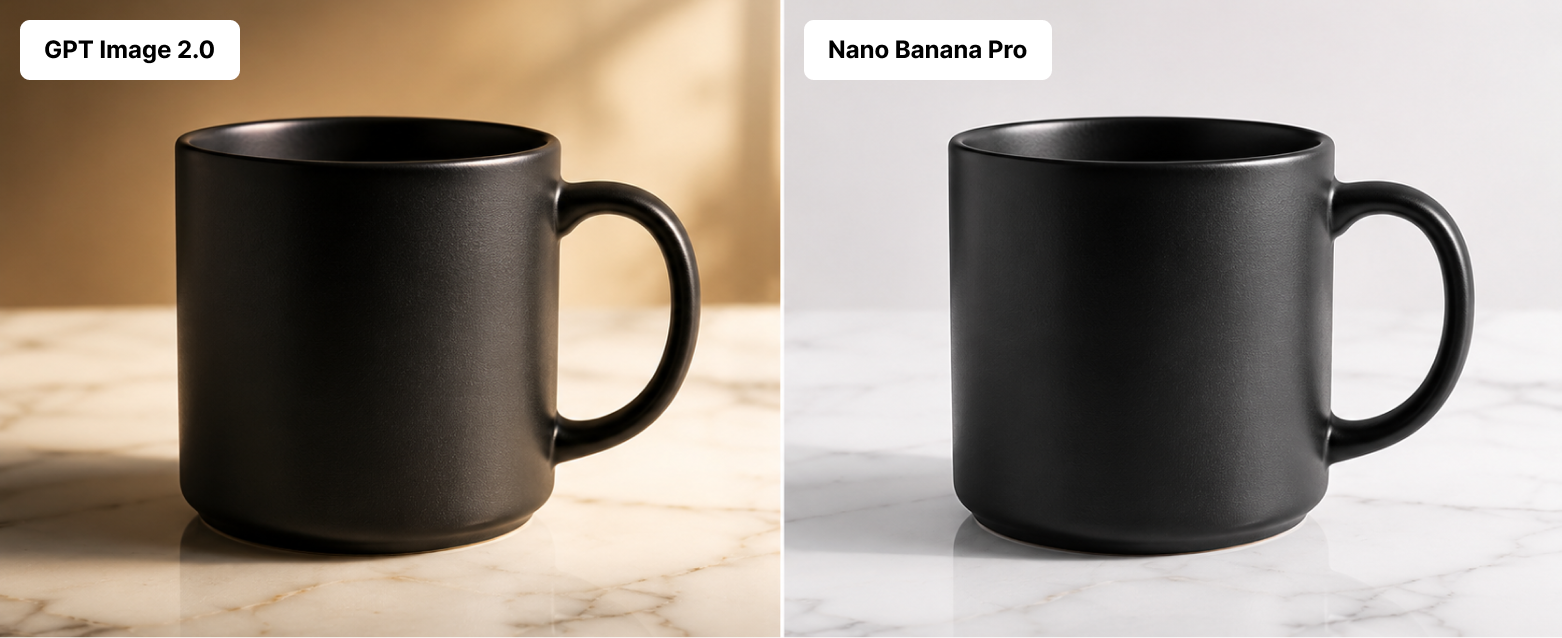 Side-by-side product shots of a matte black ceramic mug on white marble, left labeled GPT Image 2.0 with a slightly warmer styled feel, right labeled Nano Banana 2 with cleaner technical lighting, both photorealistic