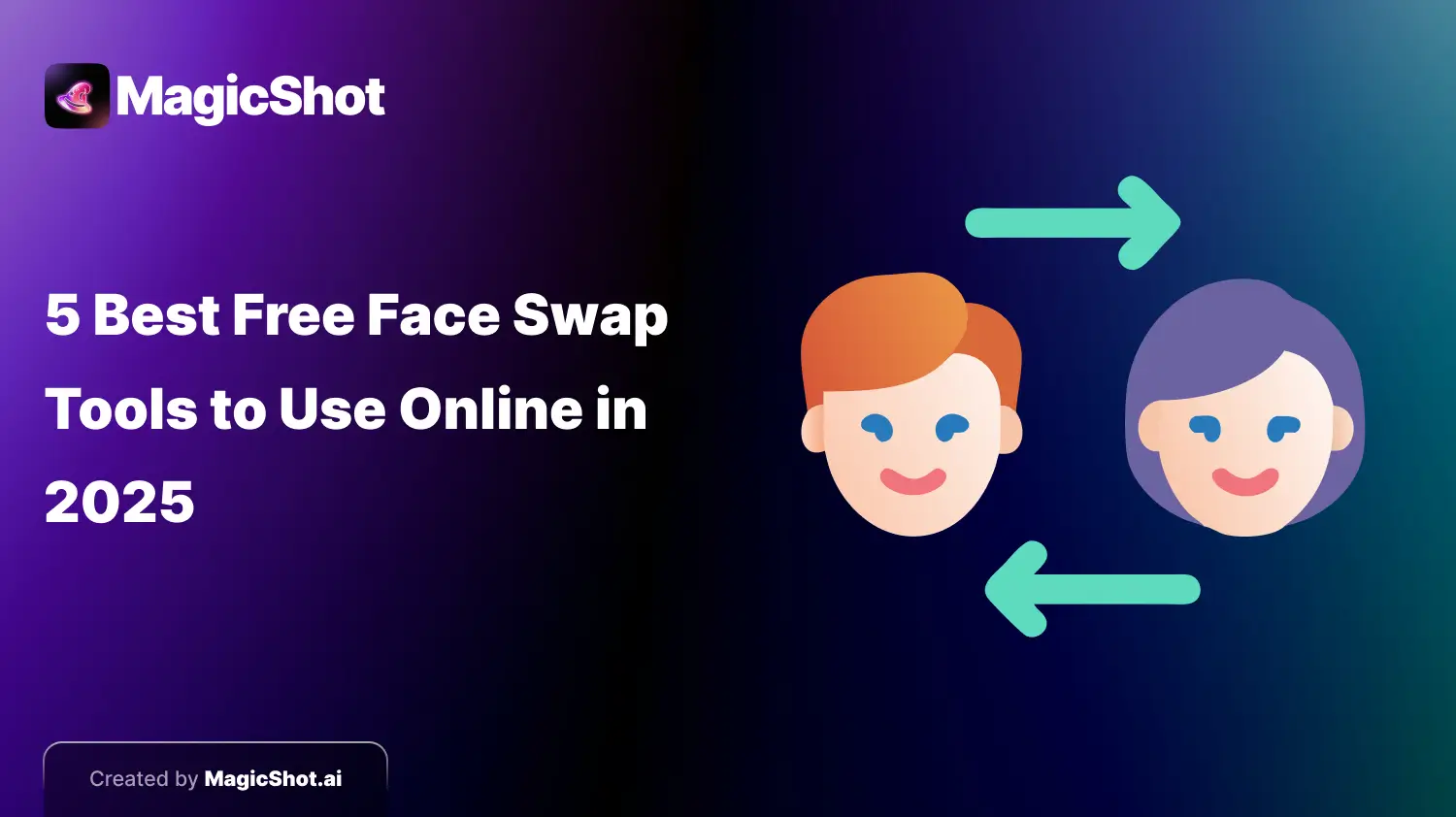 Free face swap blog graphic showing illustrated face icons with swapping arrows, highlighting '5 Best Free Face Swap Tools to Use Online in 2025' by MagicShot