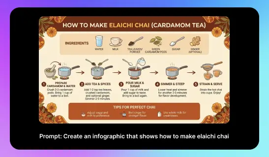 Infographic showing step-by-step instructions for making elaichi chai using simple illustrated visuals.